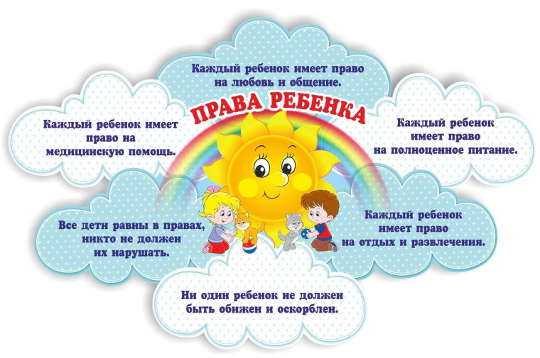 Права и обязанности ребенка.
